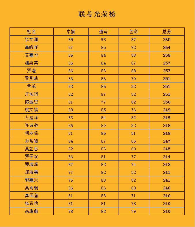 光荣榜.png